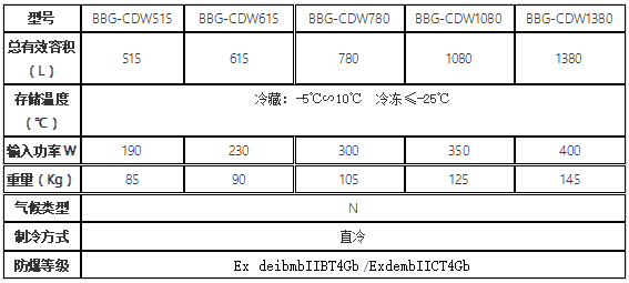 技術參數