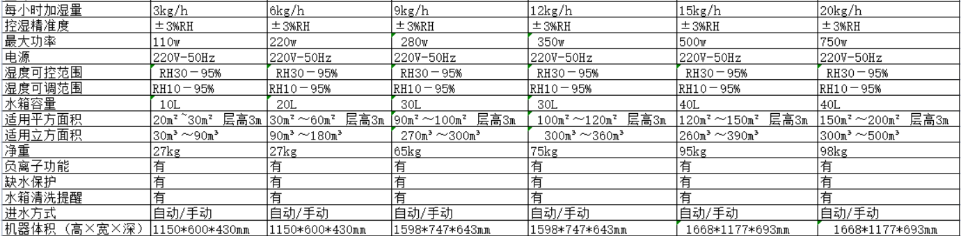 技術參數