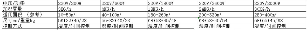 技術參數