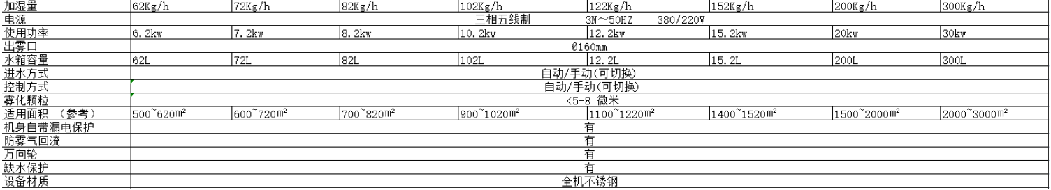 技術參數